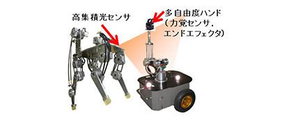 未知環境対応作業機械システム　画像